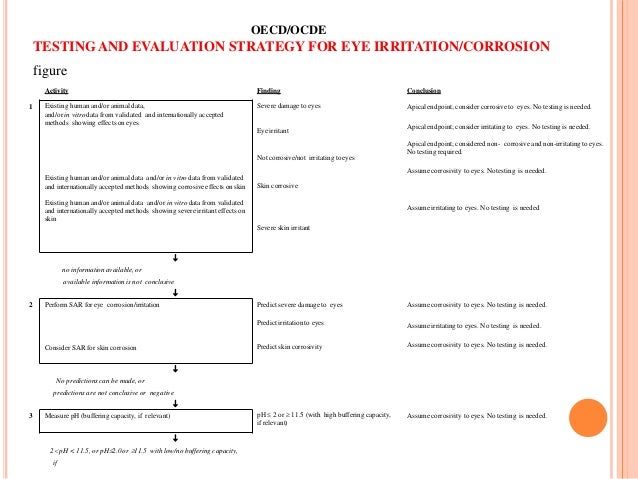 Preservision Eye Vitamins Areds  Areds 2 Eye Vitamins