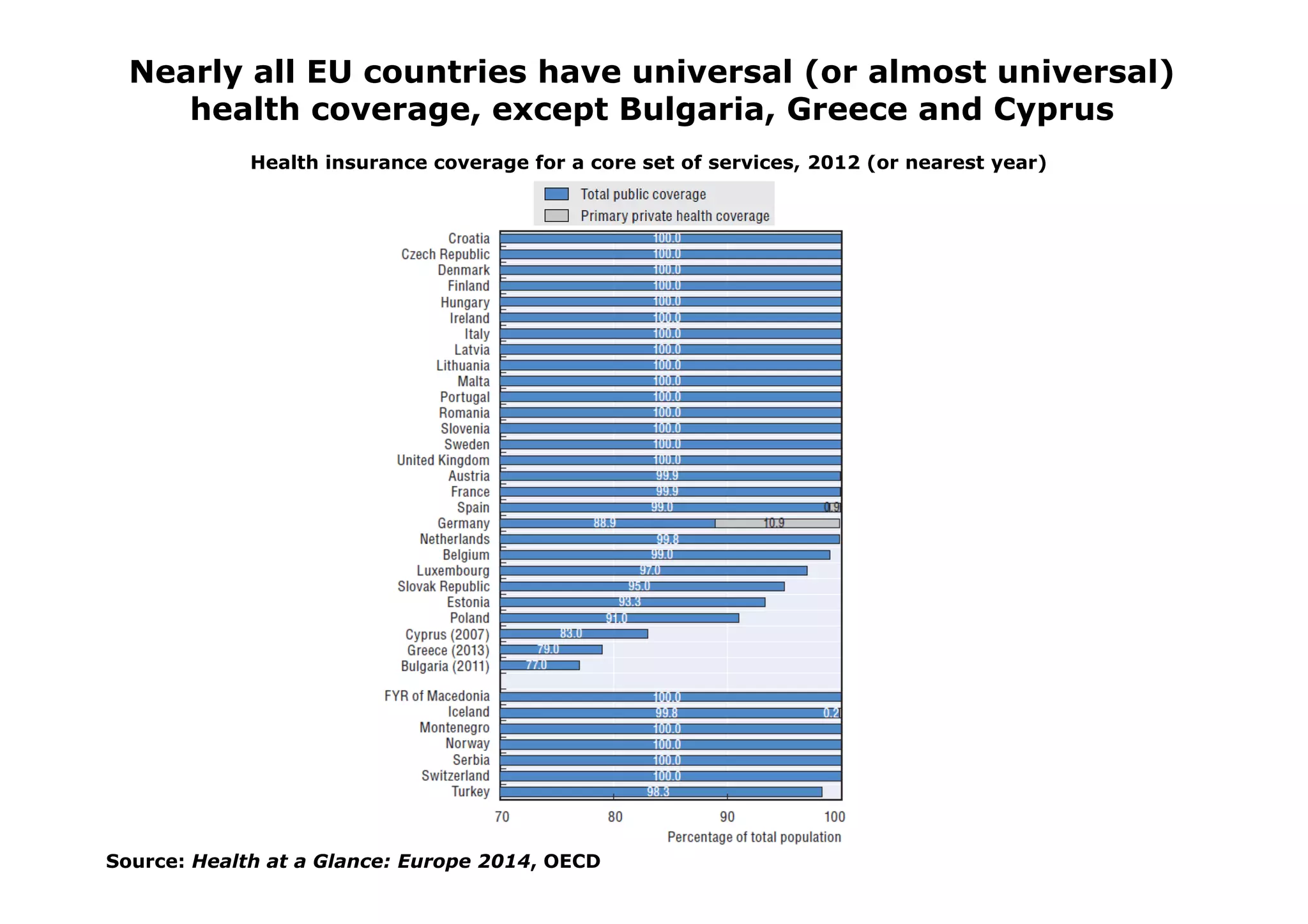 Oecd Health At a glance europe 2014 PPT Oecd health at a glance europe 2014 ppt