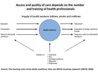 OECD Health Indicators at a Glance | PPT