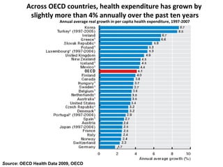 OECD Health Indicators at a Glance | PPT