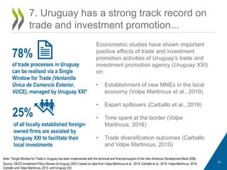 OECD Investment Policy Review of Uruguay - Key findings