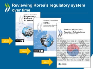 Reviewing Korea’s regulatory system
over time
2000
2007
2017
 