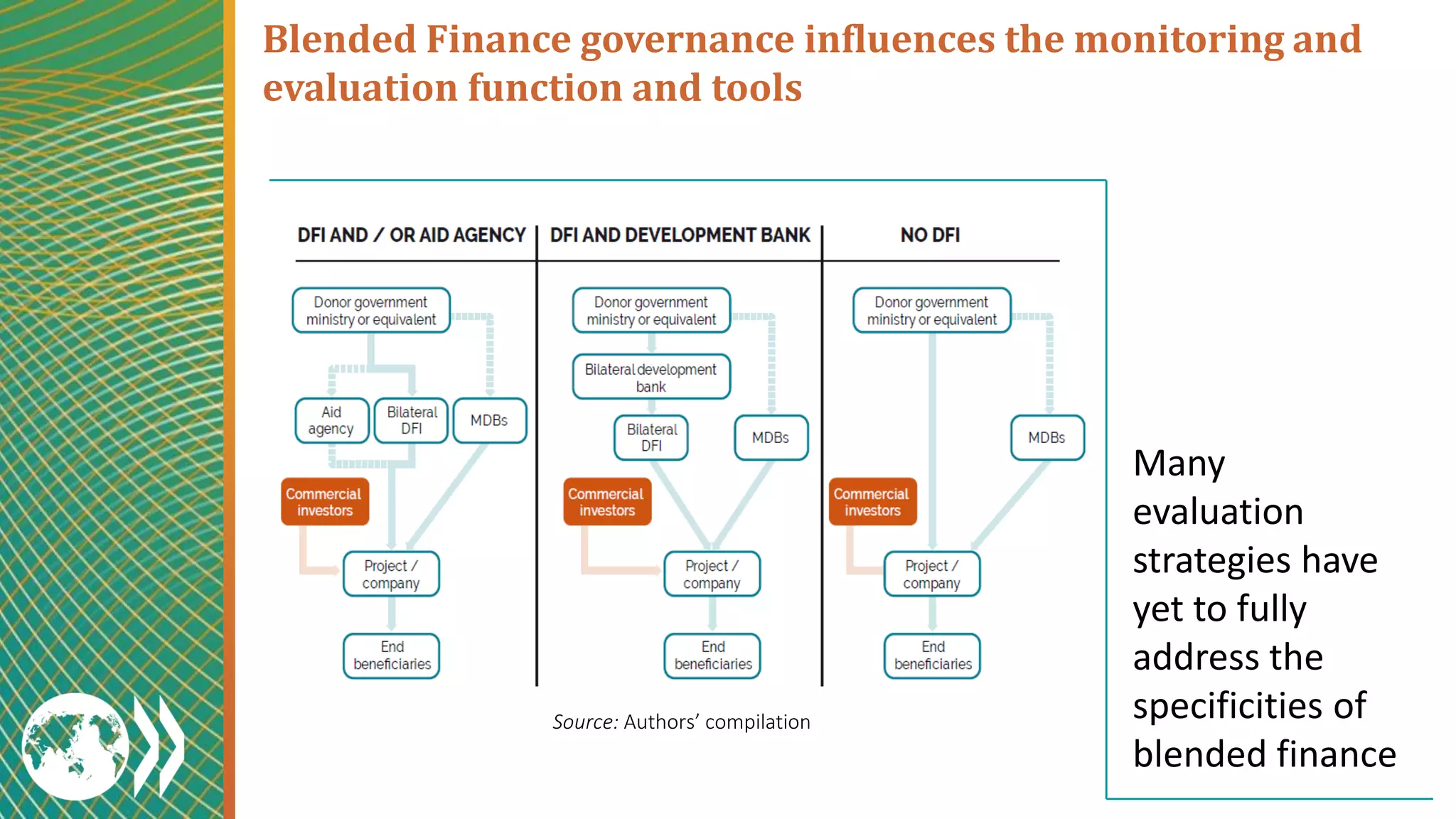 OECD making blended finance work for the sustainable development goals ...