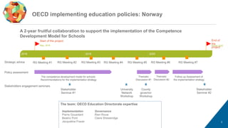 Let Schools Decide: The Norwegian approach to school improvement Slide 3