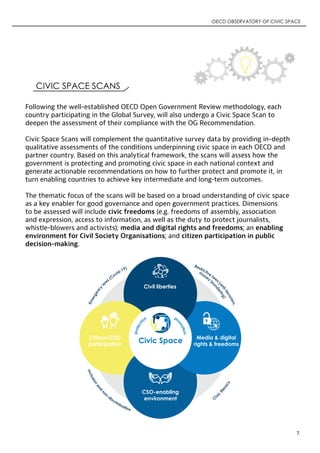 OECD Observatory of Civic Space | PDF