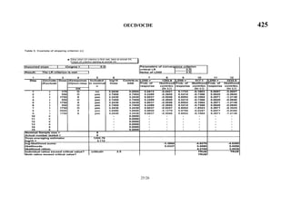 OECD/OCDE 425
25/26
 