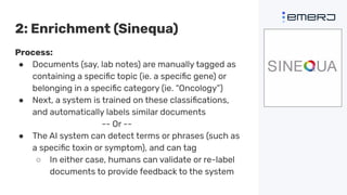 2: Enrichment (Sinequa)
Process:
● Documents (say, lab notes) are manually tagged as
containing a speciﬁc topic (ie. a speciﬁc gene) or
belonging in a speciﬁc category (ie. “Oncology”)
● Next, a system is trained on these classiﬁcations,
and automatically labels similar documents
-- Or --
● The AI system can detect terms or phrases (such as
a speciﬁc toxin or symptom), and can tag
○ In either case, humans can validate or re-label
documents to provide feedback to the system
 