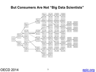 But Consumers Are Not “Big Data Scientists” 
OECD 2014 3 
epic.org 
 