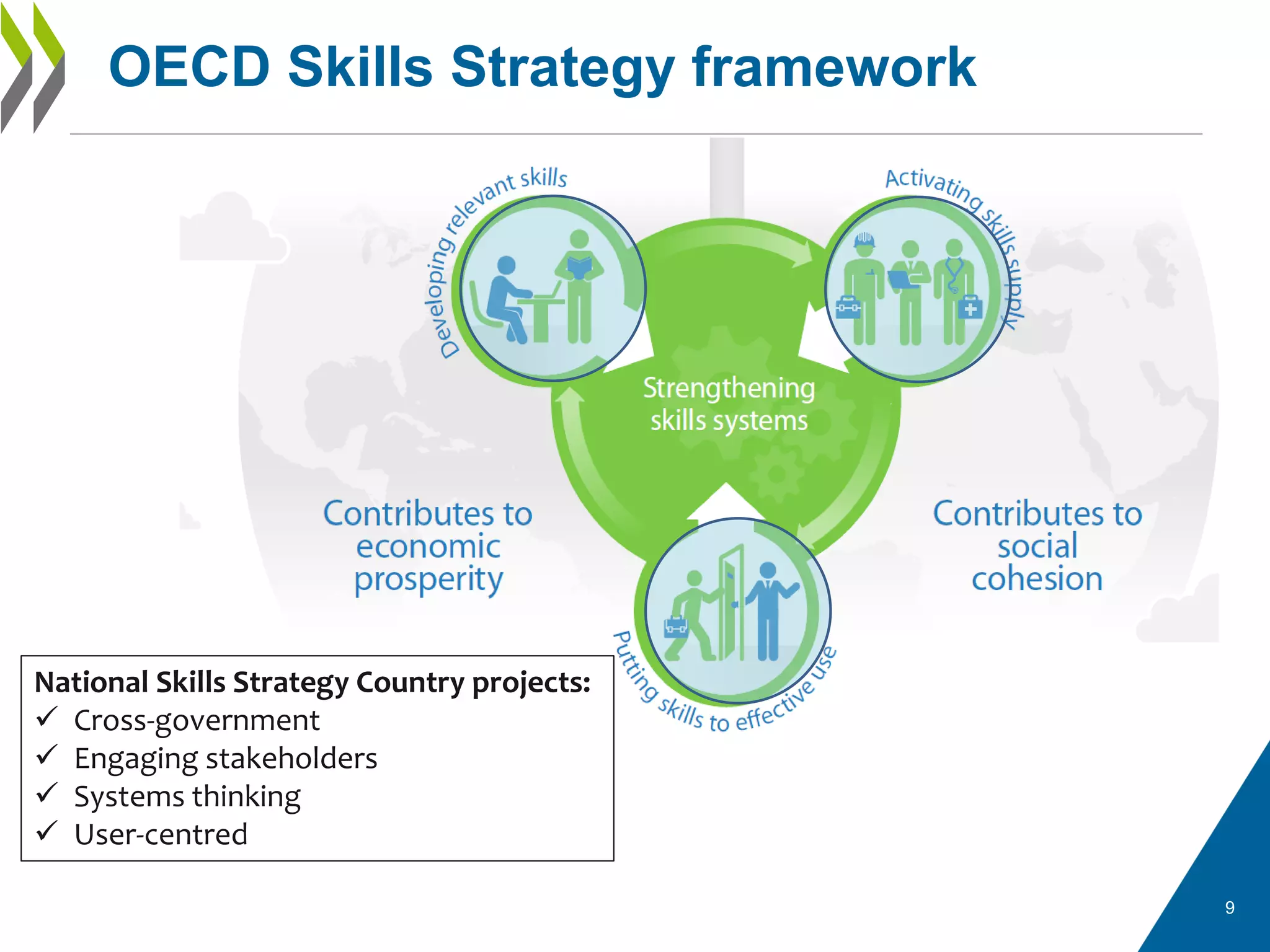9
OECD Skills Strategy framework
National Skills Strategy Country projects:
 Cross-government
 Engaging stakeholders
 Systems thinking
 User-centred
 