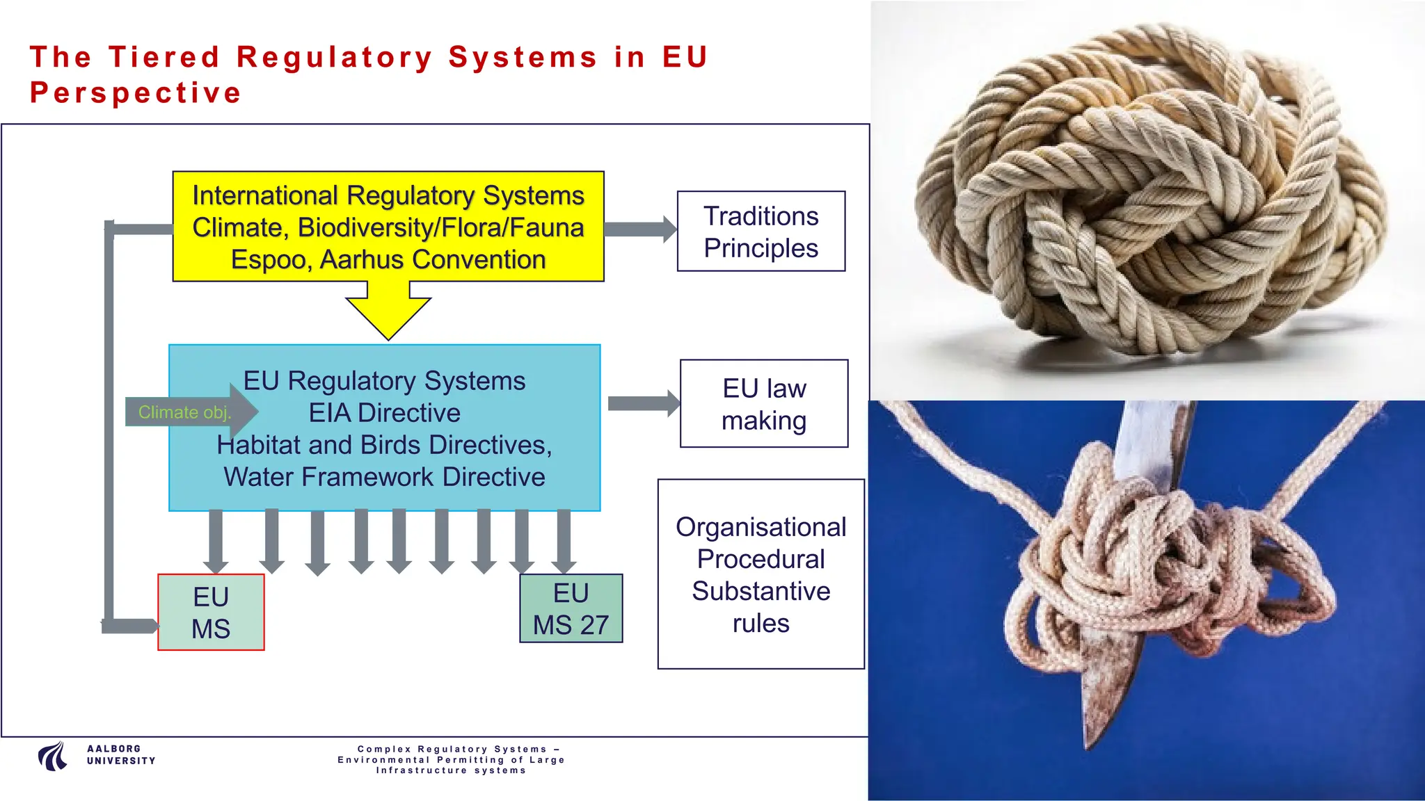 P A G E
3
The Tie re d R e gula t ory Sys t e ms in EU
Pe rs pe c t ive
C o m p l e x R e g u l a t o r y S y s t e m s –
E n v i r o n m e n t a l P e r m i t t i n g o f L a r g e
I n f r a s t r u c t u r e s y s t e m s
International Regulatory Systems
Climate, Biodiversity/Flora/Fauna
Espoo, Aarhus Convention
EU Regulatory Systems
EIA Directive
Habitat and Birds Directives,
Water Framework Directive
EU
MS
Traditions
Principles
EU law
making
EU
MS 27
Climate obj.
Organisational
Procedural
Substantive
rules
 