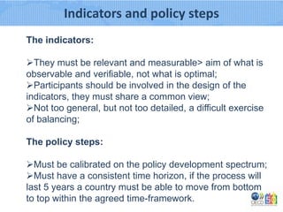 Policy Index Example The SME Policy Index | PPTX