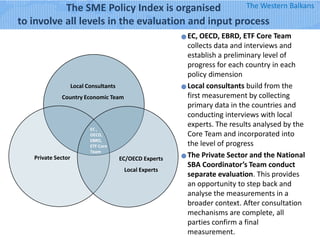 Policy Index Example The SME Policy Index | PPTX