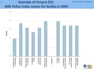 Policy Index Example The SME Policy Index | PPTX