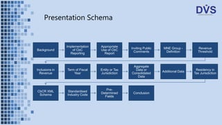 Presentation Schema
Background
Implementation
of CbC
Reporting
Appropriate
Use of CbC
Report
Inviting Public
Comments
MNE Group -
Definition
Revenue
Threshold
Inclusions in
Revenue
Term of Fiscal
Year
Entity or Tax
Jurisdiction
Aggregate
Data or
Consolidated
Data
Additional Data
Residency in
Tax Jurisdiction
CbCR XML
Schema
Standardised
Industry Code
Pre-
Determined
Fields
Conclusion
 