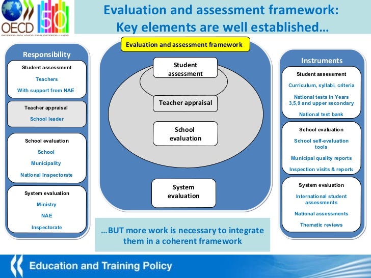 Oecd Reviews Of Evaluation And Assessment In Education Sweden Stoc