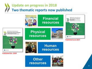 12
Financial
resources
Physical
resources
Human
resources
Other
resources
Update on progress in 2018
Two thematic reports now published
Published Oct. 2018
Published June 2017
Physical
resources
Financial
resources
 