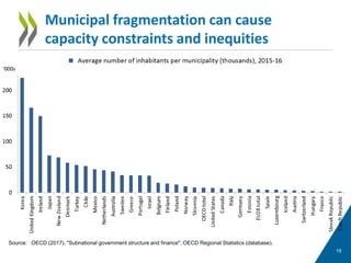 Municipal fragmentation can cause
capacity constraints and inequities
19
Source: OECD (2017), "Subnational government structure and finance", OECD Regional Statistics (database).
 