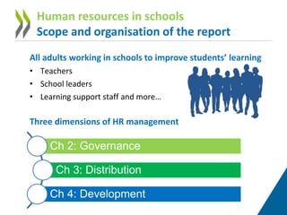 All adults working in schools to improve students’ learning
• Teachers
• School leaders
• Learning support staff and more…
Three dimensions of HR management
Human resources in schools
Scope and organisation of the report
Ch 2: Governance
Ch 3: Distribution
Ch 4: Development
 