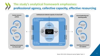OECD School Resources Review - Working and Learning Together | PDF