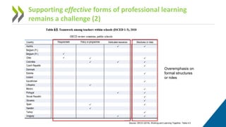 OECD School Resources Review - Working and Learning Together | PDF