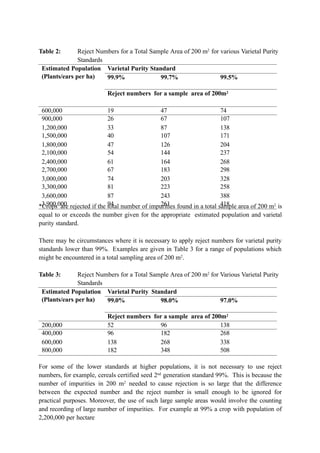 OECD Seed certification schemes.pptx xxxxxxxxxxxxxxxxxxxxxx | PPTX
