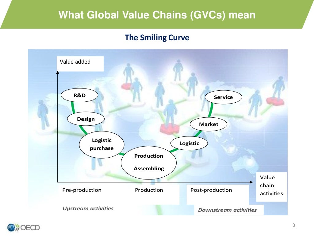 Oecd Skills Outlook Global Launch Skills And Global Value Chains Oecd Skills Outlook Global Launch Skills And Global Value Chains