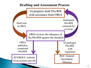 Regulatory Impact Assessment (RIA) Experiences in Cambodia - Yim Nolson ...