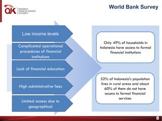 8
Only 49% of households in
Indonesia have access to formal
financial institutions
52% of Indonesia's population
lives in ...