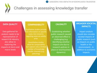 Challenges in assessing knowledge transfer
ASSESSING THE IMPACTS OF KNOWLEDGE TRANSFER1
DATA QUALITY COMPARABILITY CAUSALI...