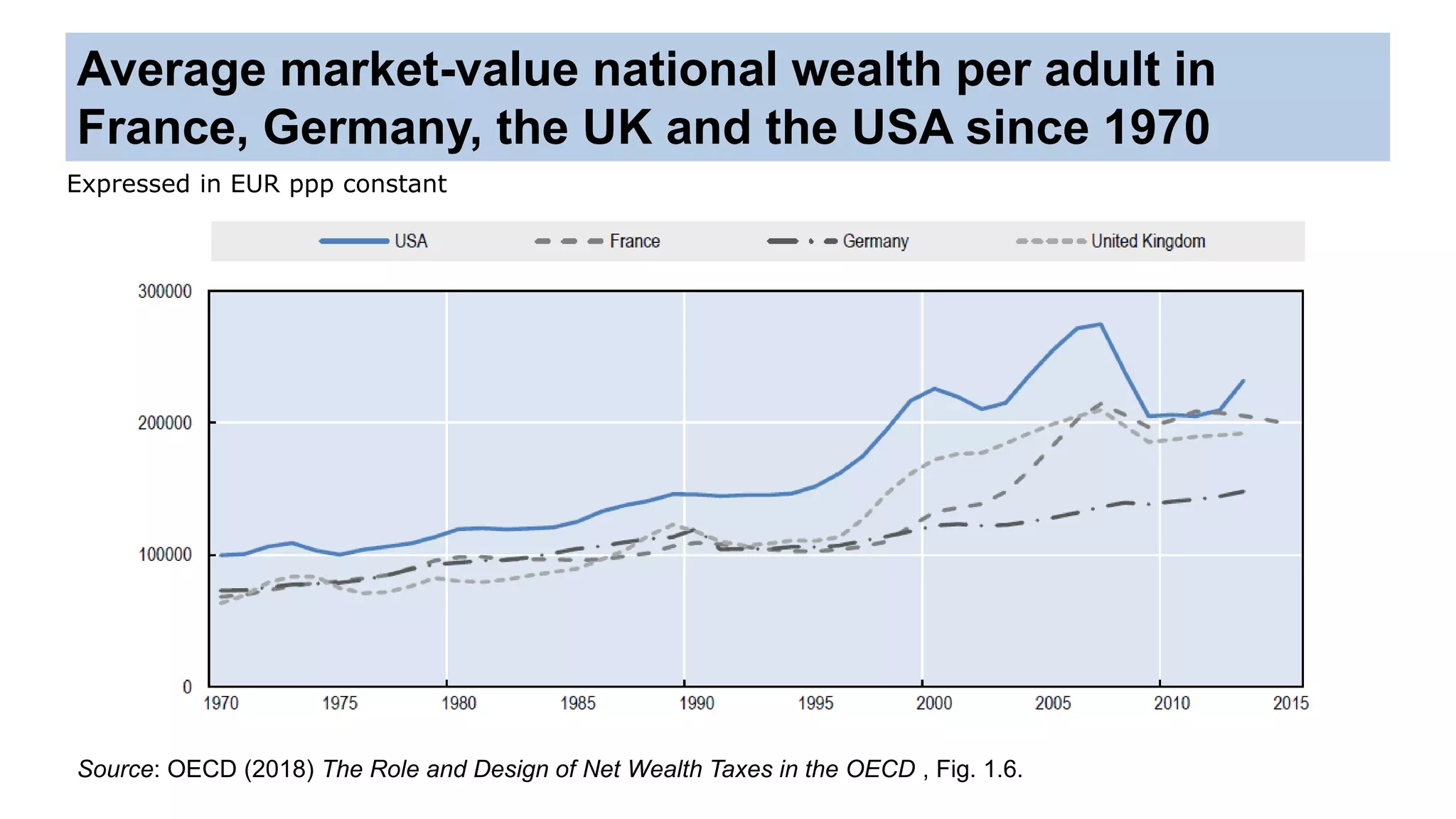 Why does household wealth inequality matter? | PPT