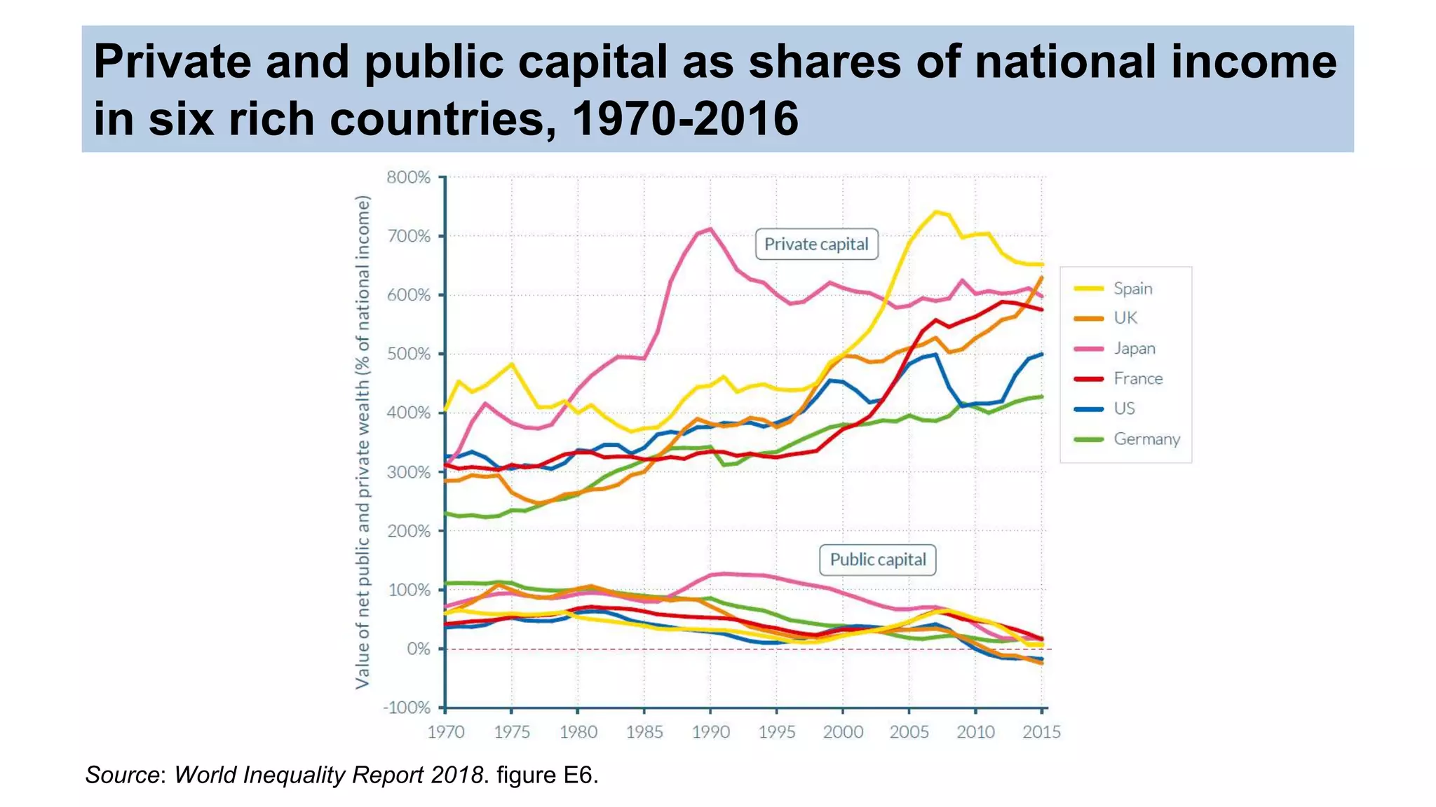 Why does household wealth inequality matter? | PPT
