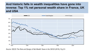 Why does household wealth inequality matter? | PPT