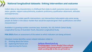 1
National longitudinal datasets: linking intervention and outcome
Collect data on key characteristics in childhood that relate to adult outcomes (socio-economic
status, gender, migrant status/ethnicity, academic proficiency, qualification attainment, attitudes
and experiences).
Allow analysts to isolate specific interventions: can interventions help explain why some young
people do better in the labour market than would be expected given their qualifications and other
characteristics?
Available in a growing number countries (esp. Australia, UK, US): British Cohort Study,
Longitudinal Survey of Australian Youth, Education Longitudinal Study.
PISA 2018 allows an assessment of the extent to which indicators are being achieved.
Literature review identifies career-related indicators relate to:
(i) thinking about the future
(ii) exploring the future and
(iii) experiencing the future.
Anthony.Mann@oecd.org
Working paper: Career Ready? How schools
can better help young people to prepare for
adult working life in the era of Covid-19
 