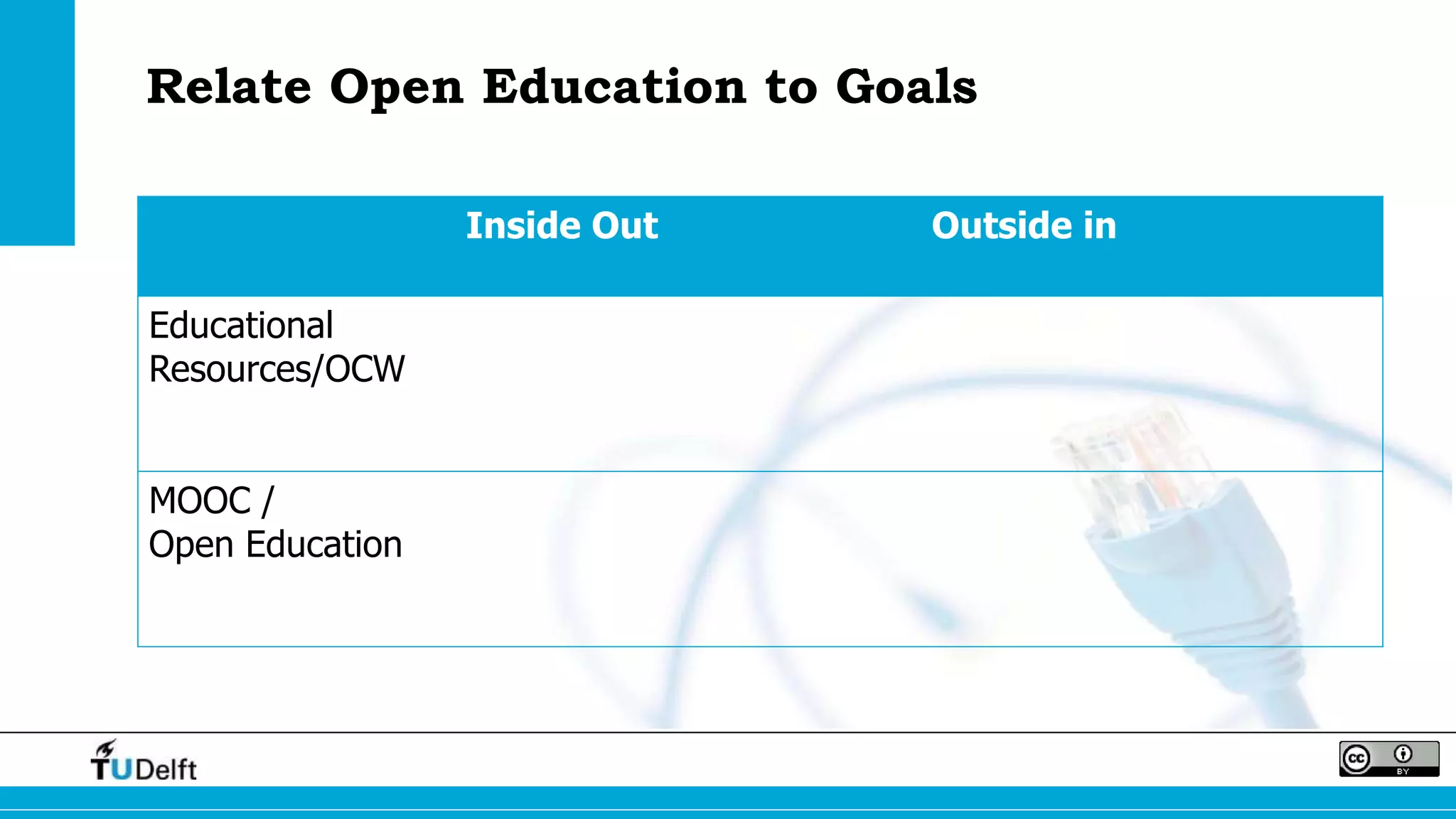 Inside Out Outside in
Educational
Resources/OCW
MOOC /
Open Education
Relate Open Education to Goals
 