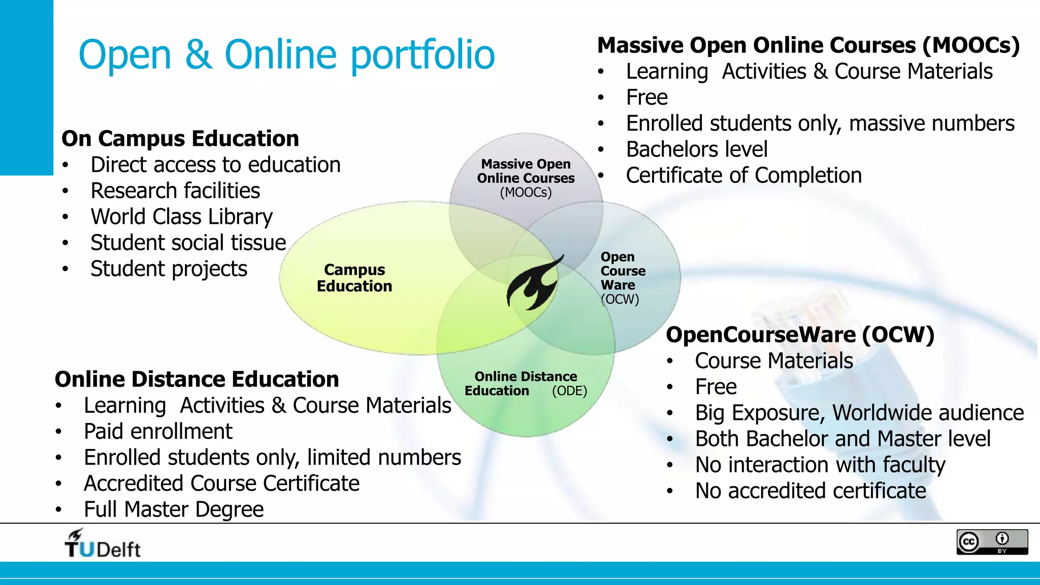 Massive Open
Online Courses
(MOOCs)
Open
Course
Ware
(OCW)
Online Distance
Education (ODE)
Campus
Education
Open & Online portfolio
OpenCourseWare (OCW)
• Course Materials
• Free
• Big Exposure, Worldwide audience
• Both Bachelor and Master level
• No interaction with faculty
• No accredited certificate
Massive Open Online Courses (MOOCs)
• Learning Activities & Course Materials
• Free
• Enrolled students only, massive numbers
• Bachelors level
• Certificate of Completion
Online Distance Education
• Learning Activities & Course Materials
• Paid enrollment
• Enrolled students only, limited numbers
• Accredited Course Certificate
• Full Master Degree
On Campus Education
• Direct access to education
• Research facilities
• World Class Library
• Student social tissue
• Student projects
 