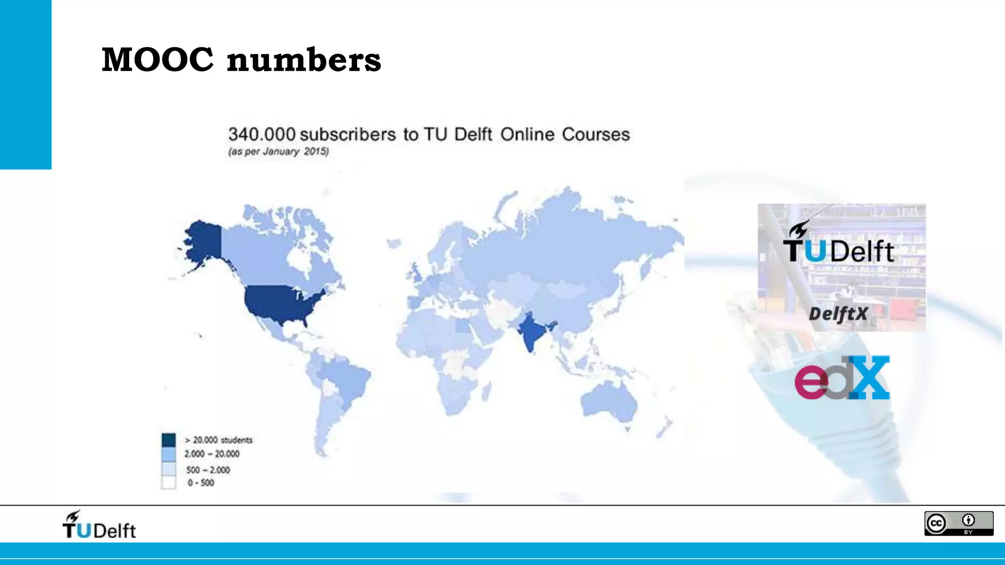 MOOC numbers
 