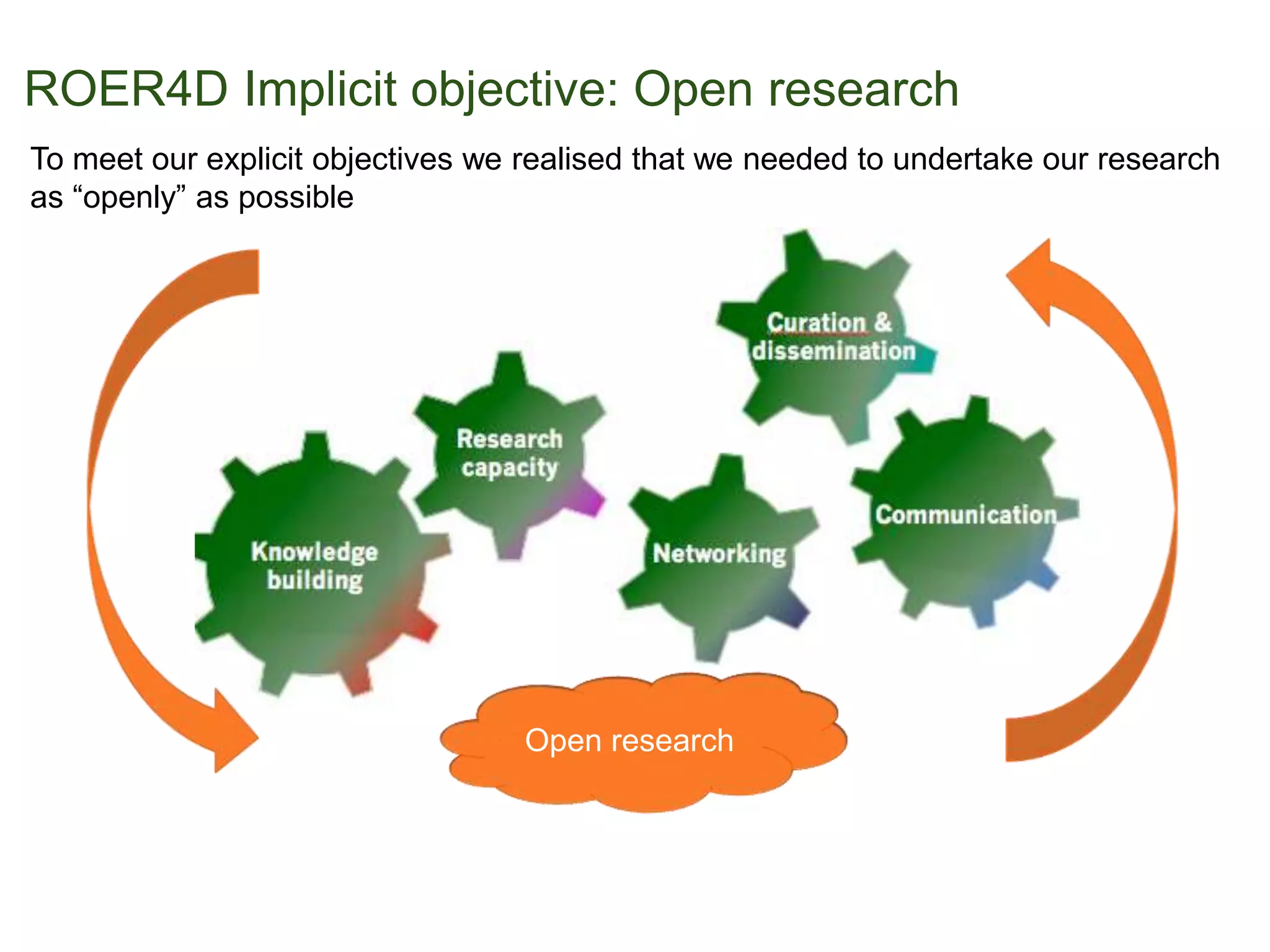 To meet our explicit objectives we realised that we needed to undertake our research
as “openly” as possible
Open research
ROER4D Implicit objective: Open research
 