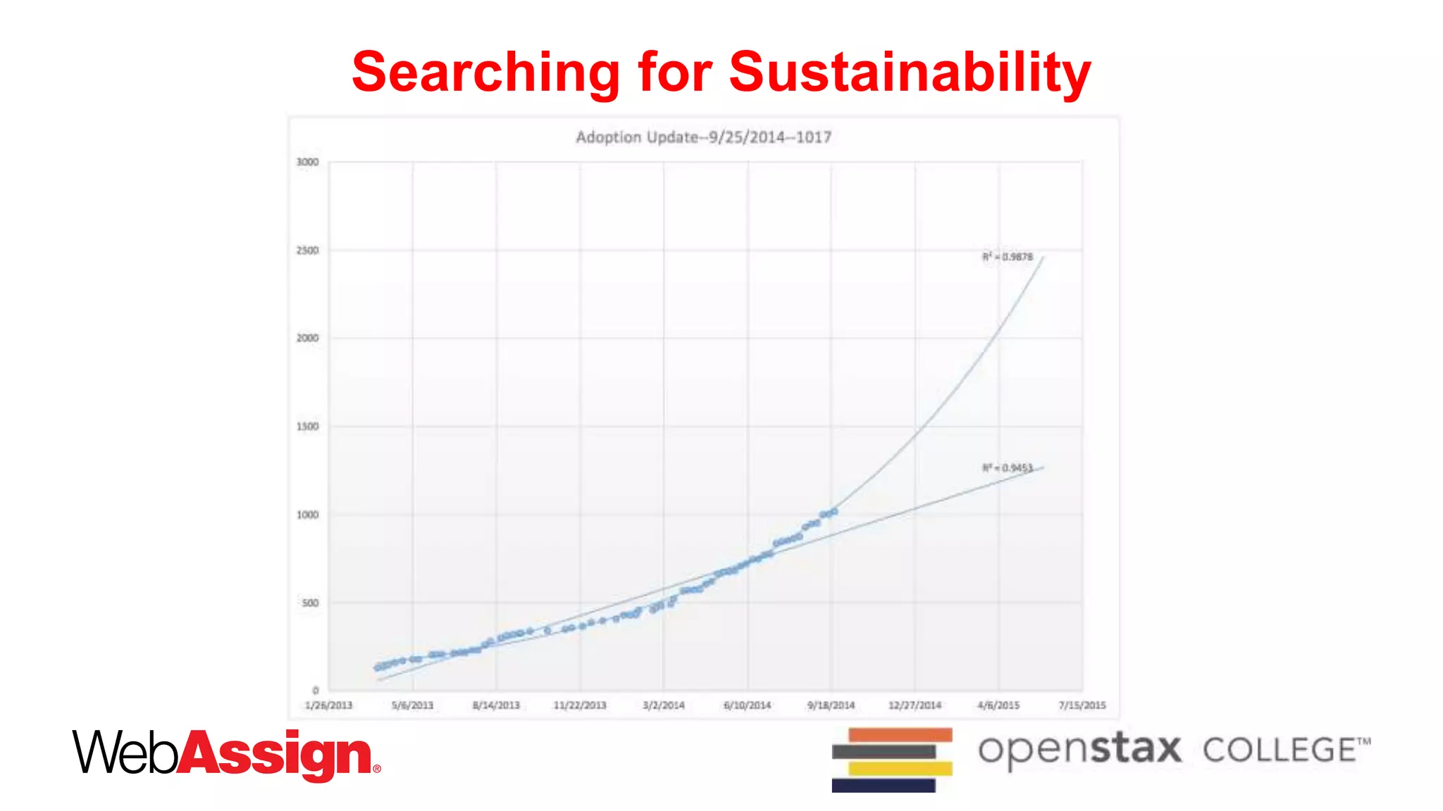 Searching for Sustainability
 
