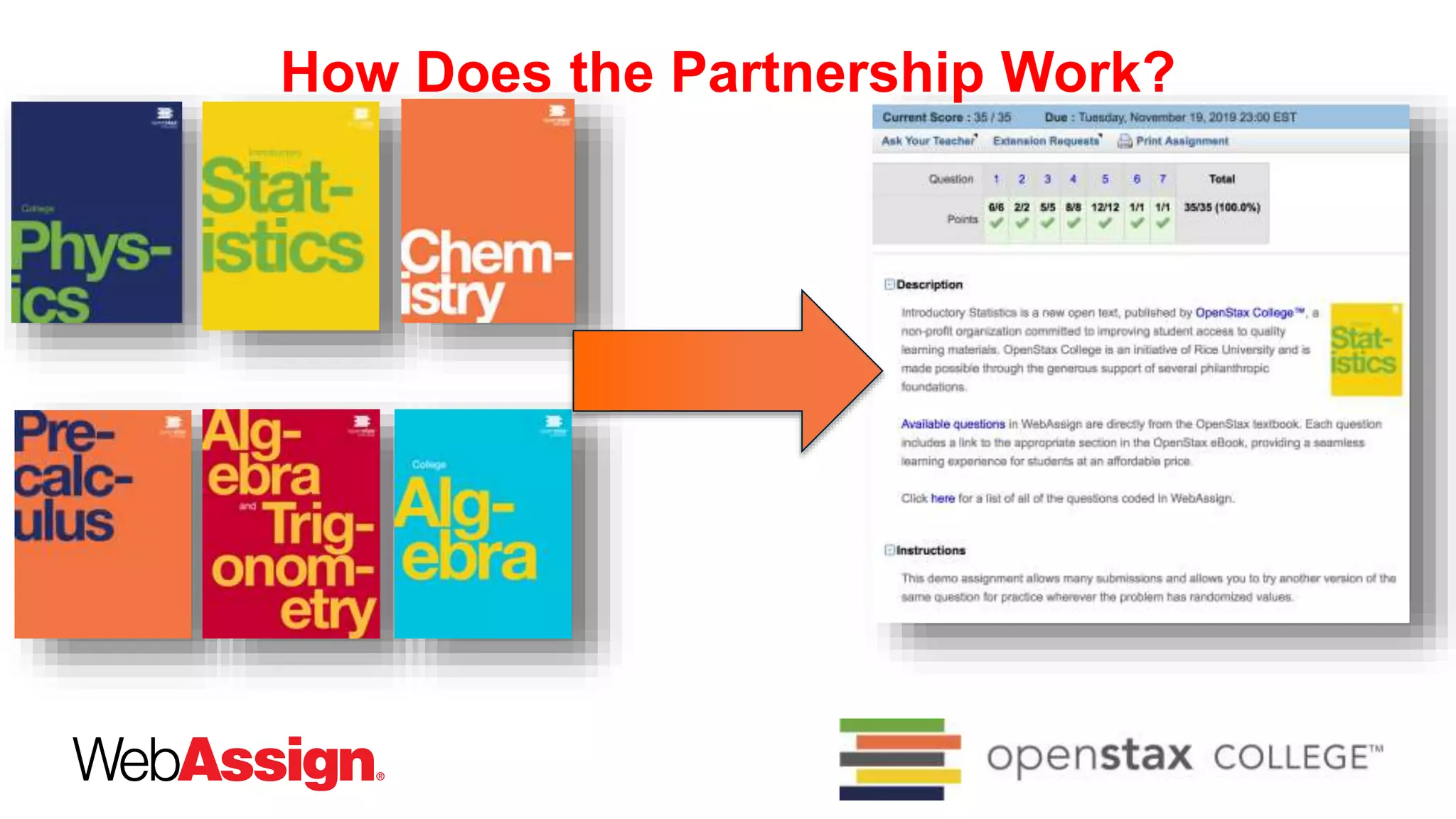 How Does the Partnership Work?
 