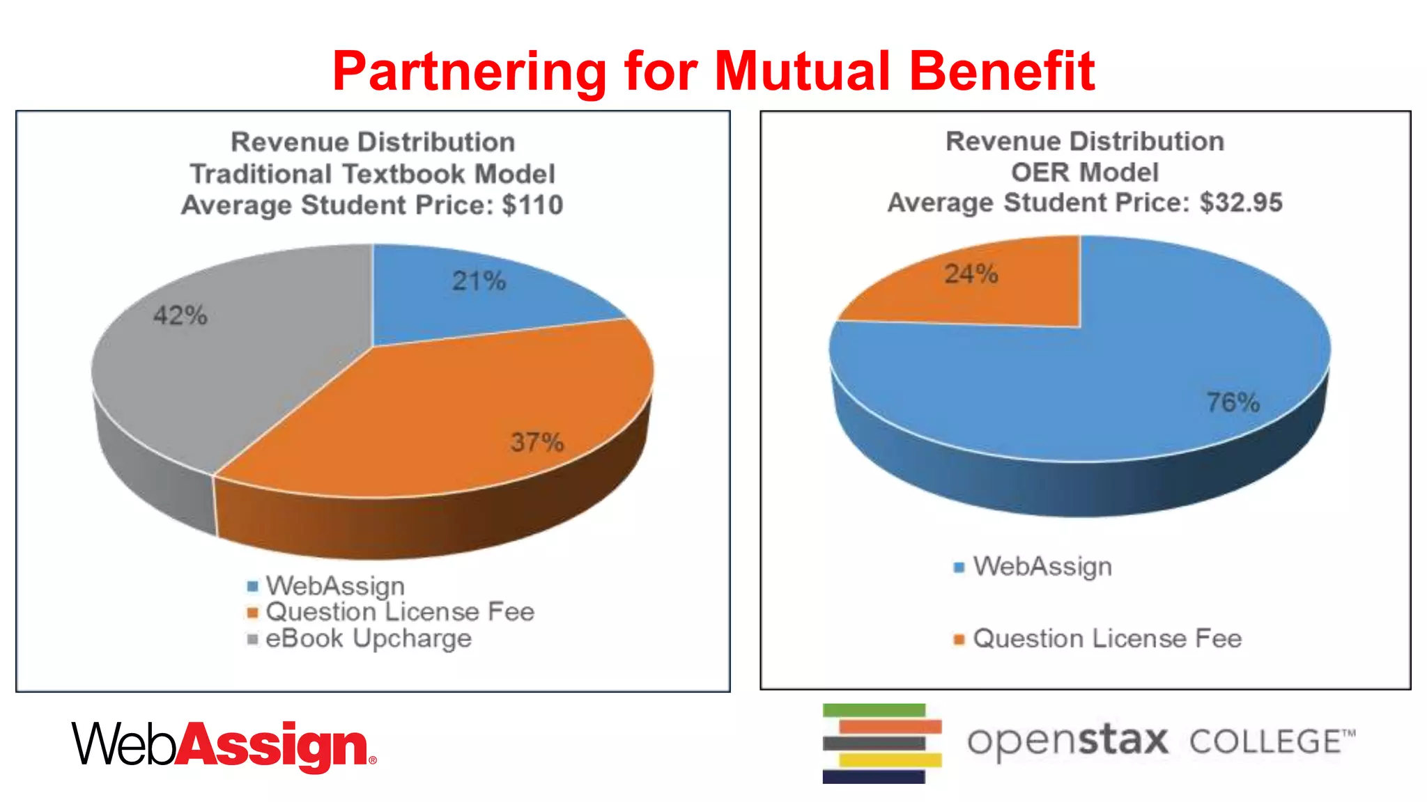 Partnering for Mutual Benefit
 