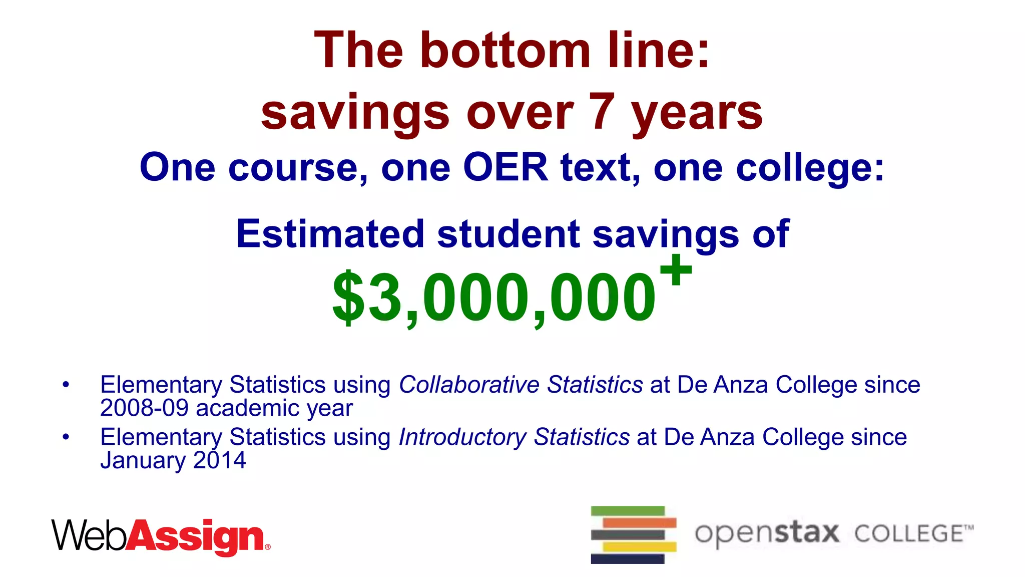 The bottom line:
savings over 7 years
One course, one OER text, one college:
Estimated student savings of
$3,000,000+
• Elementary Statistics using Collaborative Statistics at De Anza College since
2008-09 academic year
• Elementary Statistics using Introductory Statistics at De Anza College since
January 2014
 