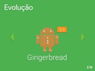 Evolução
Gingerbread
2.3
 
