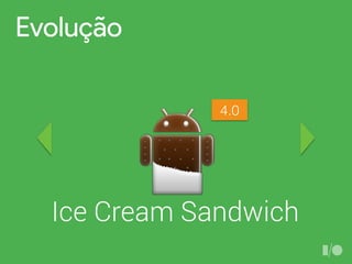 Evolução
Ice Cream Sandwich
4.0
 