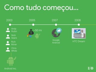 Como tudo começou…
2003 2005 2007 2008
Andy
Rubin
Nick
Sears
Rich
Miner
Android Inc.
HTC Dream
~50 mi
Chris
White
Google
Android
 