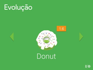 Evolução
Donut
1.6
 