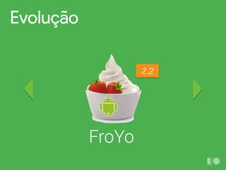 Evolução
FroYo
2.2
 