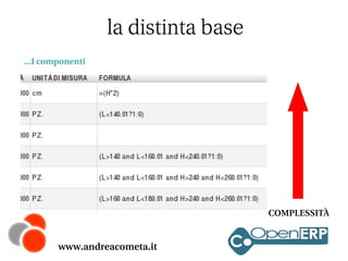 la distinta base
...I componenti

COMPLESSITÀ

www.andreacometa.it

 