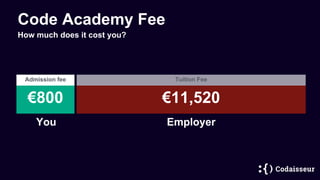 Code Academy Fee
How much does it cost you?
You
Admission fee
€800 €11,520
Tuition Fee
Employer
 