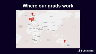 Where our grads work
 