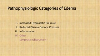 Comprehensive Pathology Overview: Edema, Hemorrhage, Shock, and More | PDF
